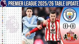 🔴 Premier League Table Update |Latest POINTS TABLE | After Matchday 19