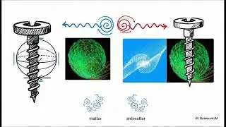 Universe's spin  relates to particle/anti-particle relation.