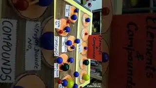 Element and compound science project for school students
