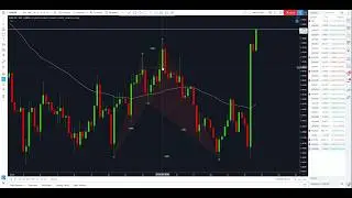 EURCAD Shark Harmonic Pattern EXPLAINED