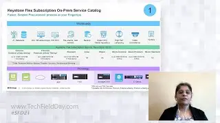 NetApp Keystone Flex Subscription:&nbsp;Onramp to the Cloud