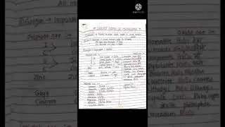 short notes of metallurgy class 12th inorganic chemistry