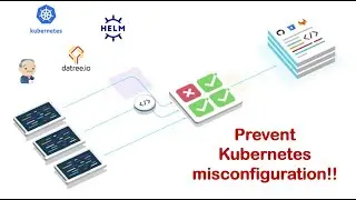 Prevent Kubernetes Misconfigurations from Reaching Production with Datree