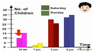 Maths - How to draw a double bar graph on paper - English