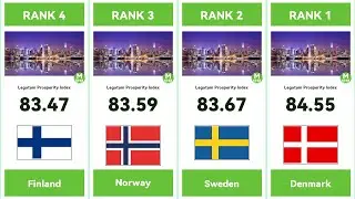 RANKING : Global Legatum Prosperity Index  , 🇩🇰 🇸🇪 🇳🇴 🇫🇮 They have very similar national flags.