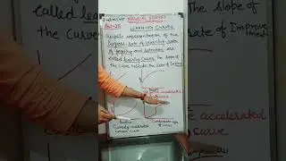 Part -35(b.ed/ctet/net) Learning Curves