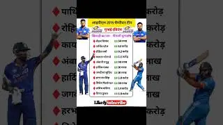 🏆IPL 2015 चैम्पीयन टीम मुम्बई इंडियंस |Mumbai Indians IPL 2015 Champion Team with salary #gk #shorts