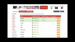 Russian Binary Options Trading Websites i.e. 24Option, eTorro, Banc de Binary, UFX Markets