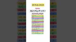 Group 1 posts #tspsc #shorts #shortsfeed