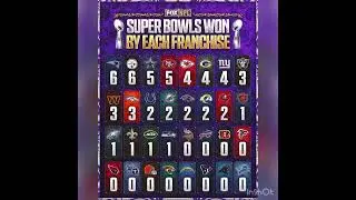 Ranking NFL Franchises By Super Bowl Wins