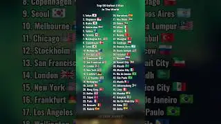 Top 50 Safest Cities In The World #country #ranked #shorts #viral #fyp