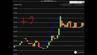 Altcoin Explosion. -Livepeer (LPT)   + 23 %.-crypto explode today-COIN  on MASSIVE NEW
