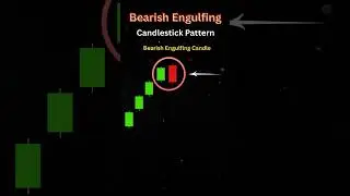 Bearish Engulfing Candlestick trading strategy #technicalanalysis #trading #priceaction