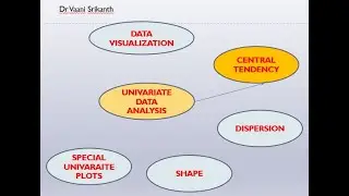 Lecture 14: Central tendency|mean,median,mode|Unimodal,bimodal,trimodal range|standard deviation