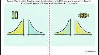 Power Electronics Course-Chapter-2.11-2.13-DIODE SWITCHED RC, RL, LC LOAD