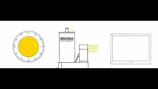 Digital Thermal Mass Flow Meter with Calibration Service Due Alarm