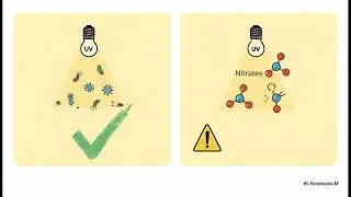 🦠 Title: Best Water Filter for Bacteria & Viruses? Comparing RO, UV, & 1-Micron Systems for Water