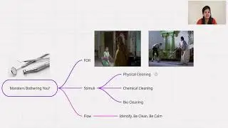 Scared of the Dentist and his Tools? Here's a Doorway to Oral Health (Hindi)
