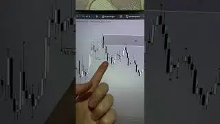 Ордер-Блок!Как его отрабатывать на практике?