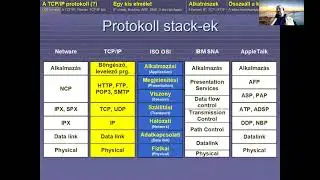 Internet protokoll I. - IP számok, netmaszk, közeli és távoli címzések