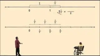 Demonstrating Equivalent Fractions using Number Lines Part 1