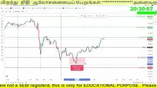 2/2/26 Post market report #nifty #sensex #banknifty #optiontrading #optionbuyingstrategy