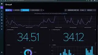 IoT Final Project | Warehouse Temperature Monitoring | Chula
