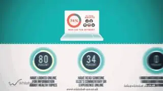 Online Marketing for Cosmetic Surgeons