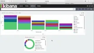 14.9 ElasticSearch Training - Create Visual Dashboard using Kibana and ElasticSearch