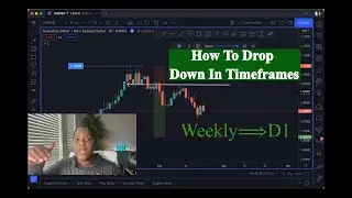 Forex traders and multiple time frame analysis| When to drop down in timeframes?
