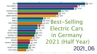 Best-Selling Electric Cars in Germany 2021 (first half year)