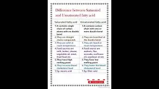 Difference between saturated and unsaturated fatty acids