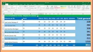 Como crear tablas dinámicas en excel. Tutorial en español HD.