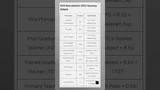 KVS Recruitment 2022 Notification 13404 Post Teaching & Non-Teaching #kvs #information #vacancy