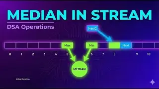 Heaps - Median In Stream