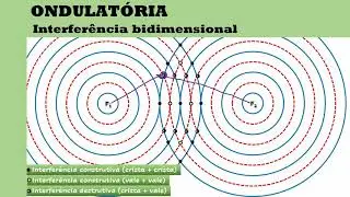 Ondulatória 10   Interferência quantitativo