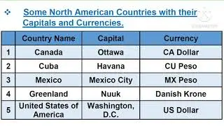 Some North American and South American Countries with their Capitals and Currencies