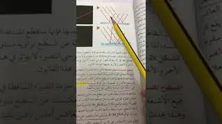 الانعكاس و المرآيا