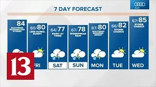 Thursday midday Live Doppler 13 forecast - July 8, 2021