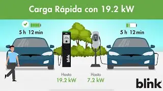 Carga R&aacute;pida con 19.2kW | Blink Charging
