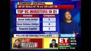 Axilor Ventures