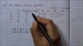Pre emptive priority scheduling - an example
