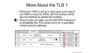 Paging - Translation Lookaside Buffer (TLB)