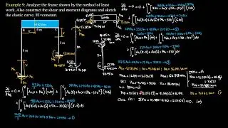 STRUCTURAL ANALYSIS 8.2 ON INDETERMINATE FRAMES by METHOD of LEAST WORK 2