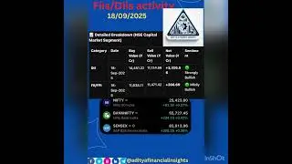 FII/DII Fund Flow Analysis | Sep 18, 2025 | Aditya's Financial Insights#fiisdiisdata #stockmarket