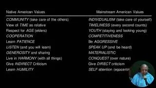 Intro to Native American Cosmology