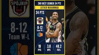 Luther Muhammad 34 points | Poland OBL | Best Scorer of the day