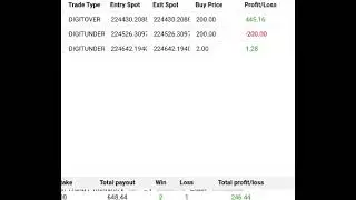 Account management on deriv