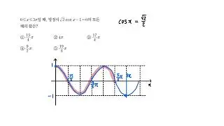 수1 E175번  xi 고2  2025  삼각함수 천안 용곡동 김샘수학학원 수학학원 수학