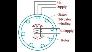 Alternator Construction, Working and Principle Operation